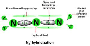 n3- orbital diagram|N3 lewis structure, Hybridization, Molecular Structure, Bond Angle and.